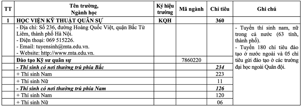 Tin tức 1