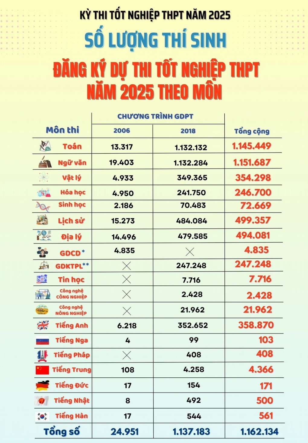 Tin tức 1