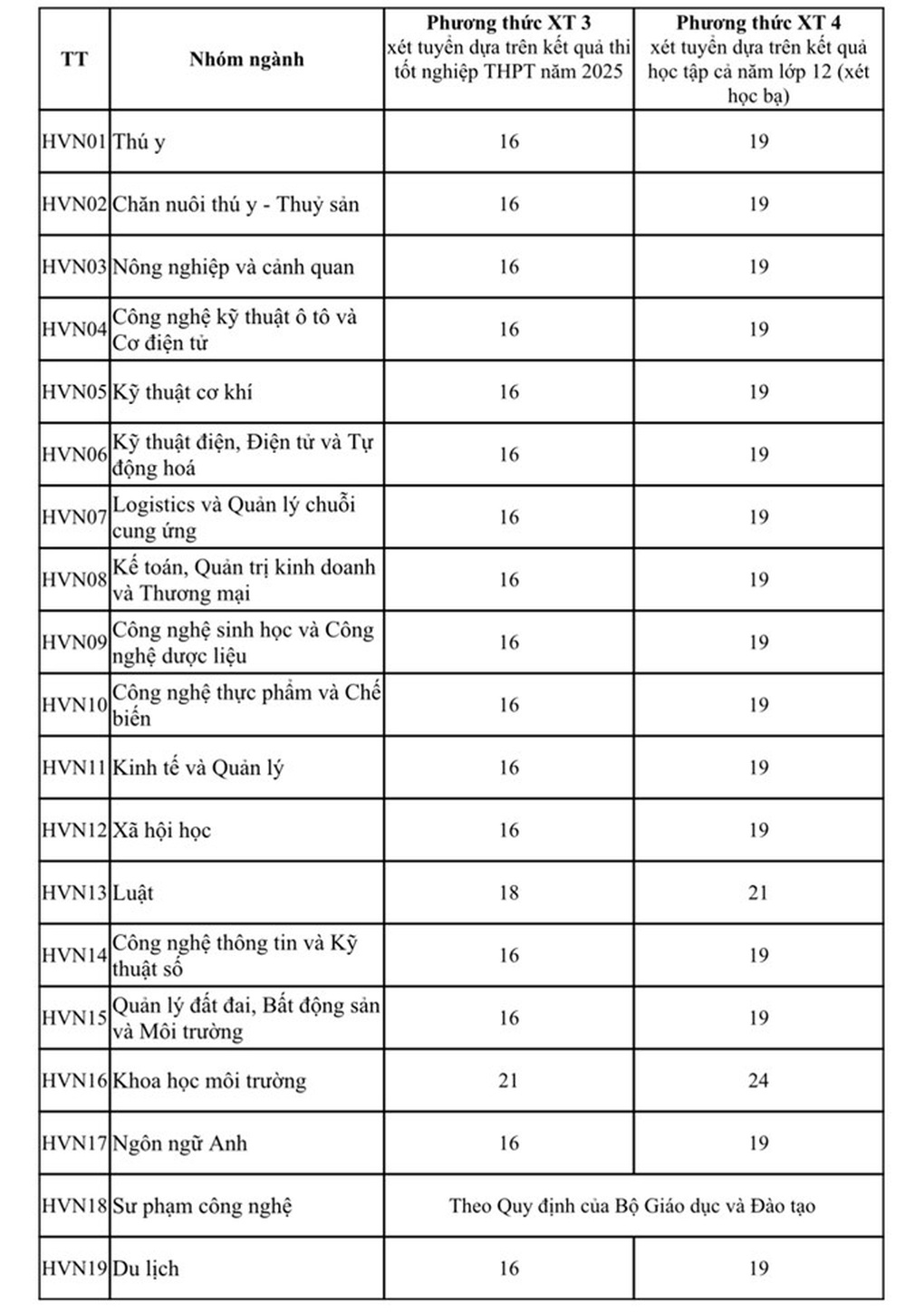 Tin tức 1