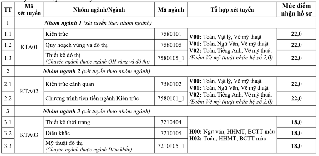 Tin tức 1