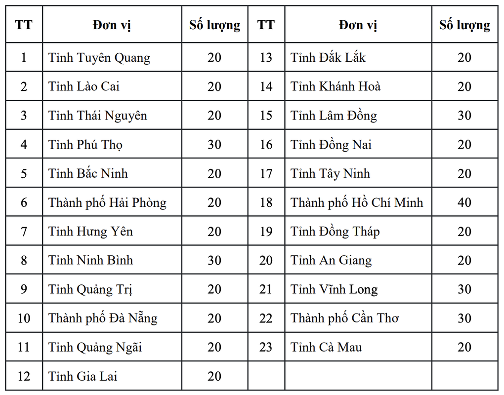 Tin tức 1