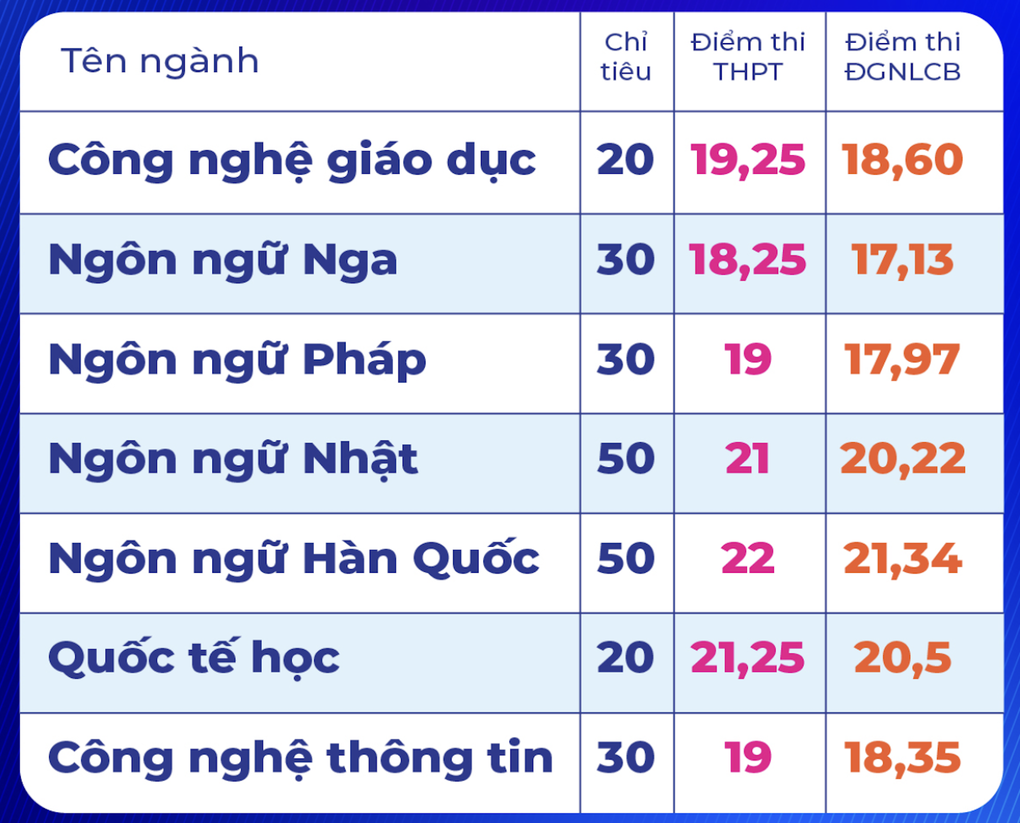 Tin tức 1